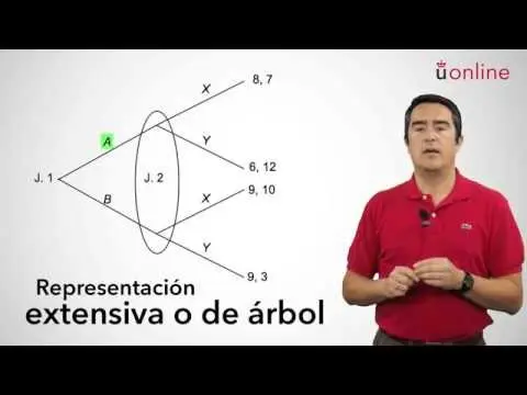 Teoría de los juegos / Introducción thumbnail