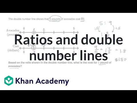 How Do Double Number Lines Help Understand Ratios? thumbnail