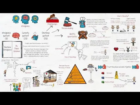 The 10 Qualities of an Emotionally Intelligent Person thumbnail