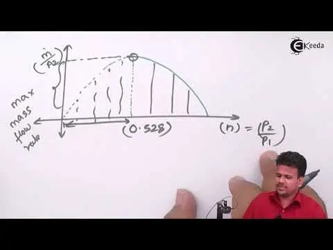 Flow Through Nozzle and Orifice Problem 4 - Compressible Fluid Flow - Fluid Mechanics 1 thumbnail