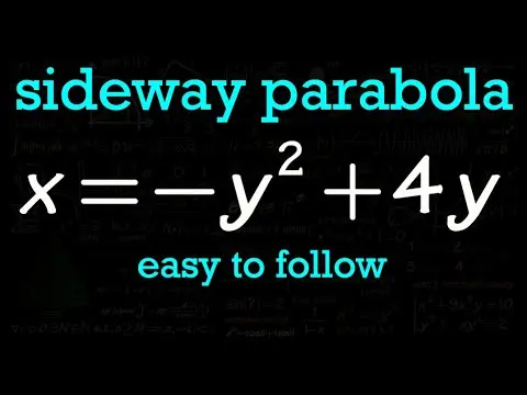 How to graph a side-way parabola thumbnail