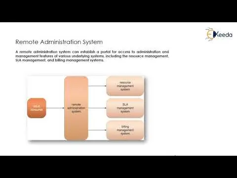 Mastering The Art Of Cloud Management: Tips And Tricks! thumbnail