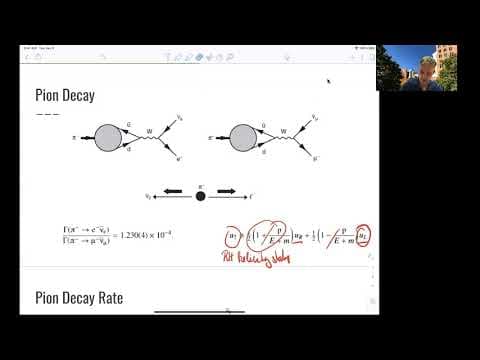 How Does Pion Decay Involve Weak Interactions? thumbnail
