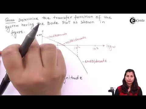 Bode Plot Problem 7 - Frequency Response Analysis - Control Systems thumbnail