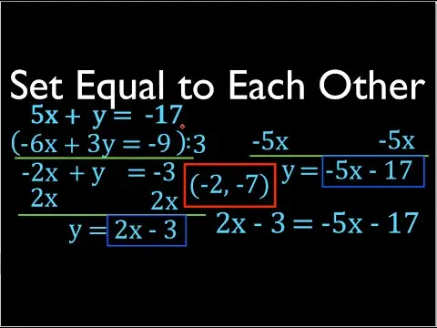Set Equal to Each Other, Systems of Linear Equations, No. 2 thumbnail