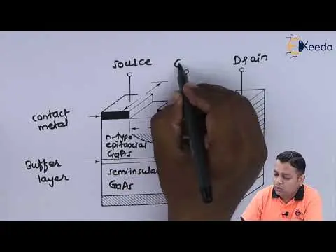 Metal Semiconductor Field Effect Transistors MESFETs - Microwave Transistors and Tunnel Diodes thumbnail