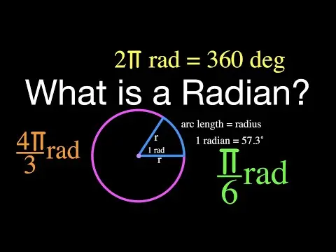 What is a Radian? An Explanation thumbnail