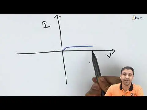 Basic Operation And Characteristics Of TRIAC thumbnail