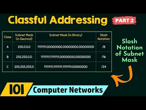 Classful Addressing (Part 2) thumbnail