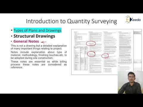 Types of Plans and Drawings thumbnail