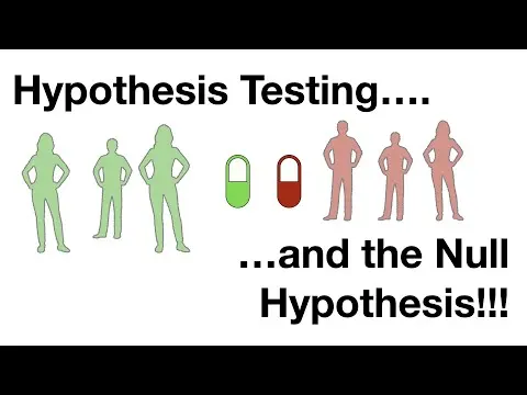 Hypothesis Testing and The Null Hypothesis, Clearly Explained!!! thumbnail