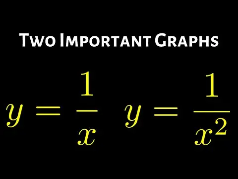 The Graphs of y = 1/x and y = 1/x^2 College Algebra thumbnail