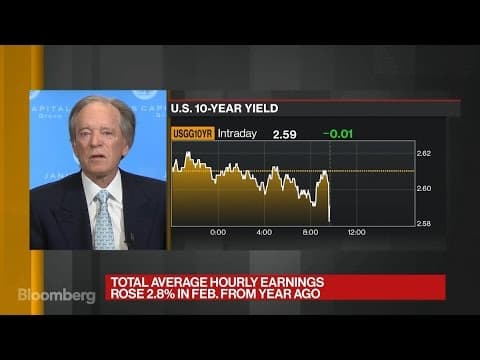 Bill Gross Says Job Growth at Continued Pace Is a Stretch thumbnail