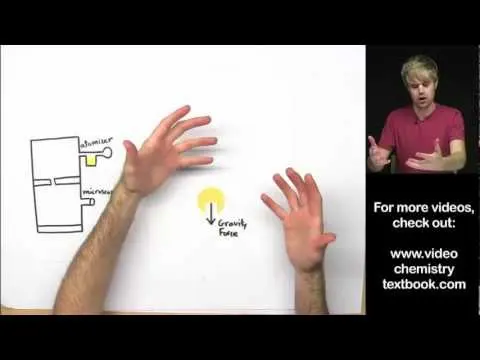 Charge of an Electron: Millikan's Oil Drop Experiment thumbnail