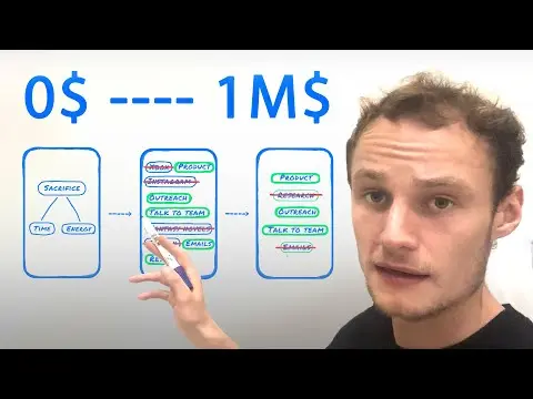 step by step how I became a millionaire online (copy me) thumbnail