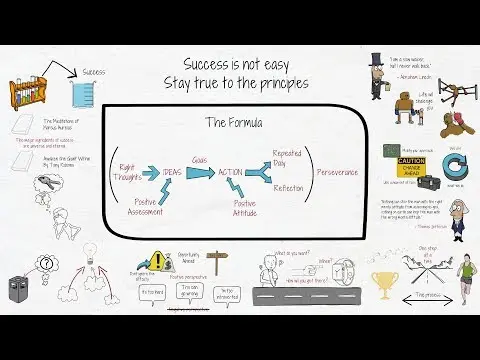 Here's The Formula For Success thumbnail
