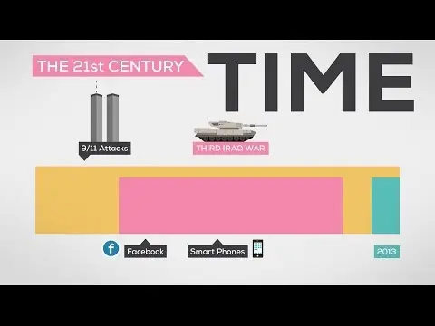 What Is the History and Future of Time on Earth? thumbnail