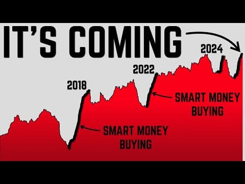 Institutions are Hoarding Bitcoin (THIS Happens Next). thumbnail