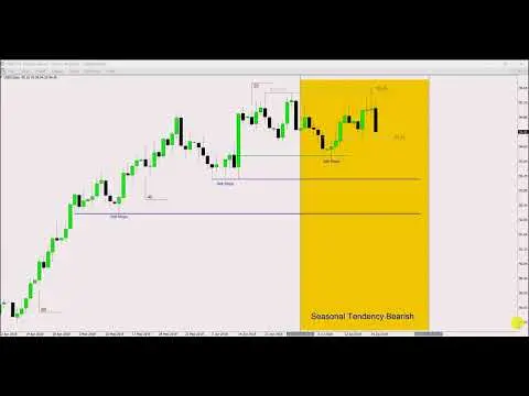 ICT Price Action Model 5 \ Algorithmic Theory thumbnail