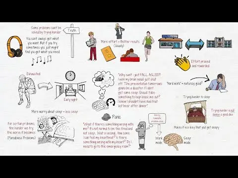Paradoxical Problems: When Hard Work Doesn’t Work thumbnail