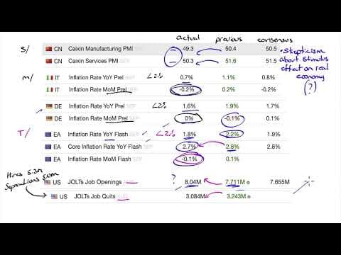 Market Outlook for Oct 6, 2024 thumbnail