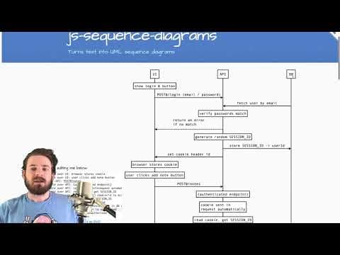 A High Level Overview of Server Side Sessions for Authentication thumbnail