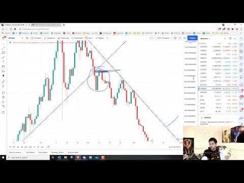 This Crypto Sell Off is A GIFT!!! Still bullish on Wonderland TIME... - 14 Dec 21 thumbnail