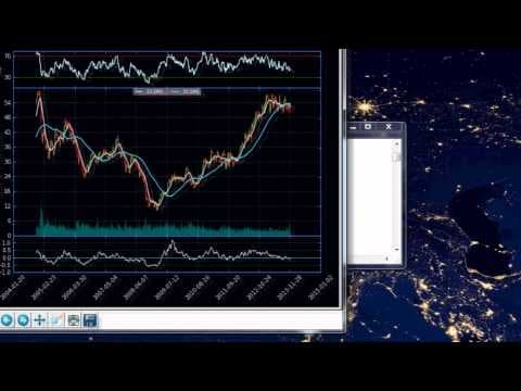 Price Rate of Change (ROC) : Python Matplotlib Finance and Math Tutorials thumbnail
