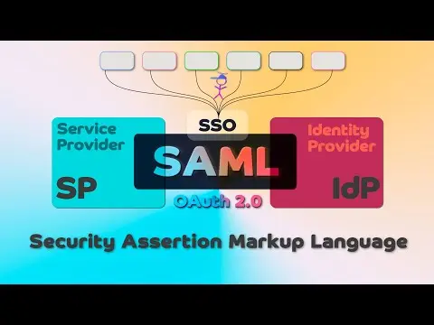 What is SAML? A Comprehensive Guide with Examples thumbnail