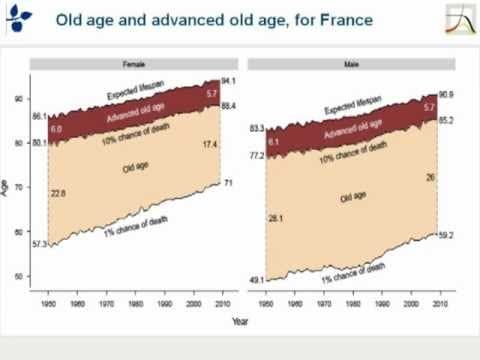 How Can Mortality Rates Indicate Population Health? thumbnail