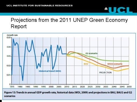 What Is Green Growth and Why Is It Important? thumbnail