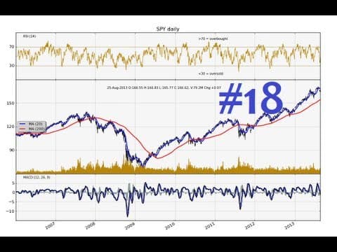 Charting Stocks and Forex in python Part 18 - How to calculate RSI in python thumbnail