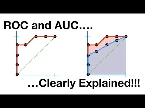 ROC and AUC, Clearly Explained! thumbnail