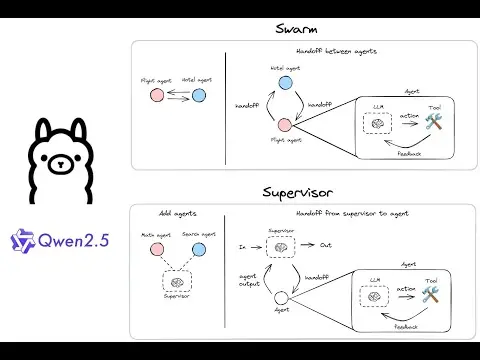 Fully local multi-agent systems with LangGraph thumbnail