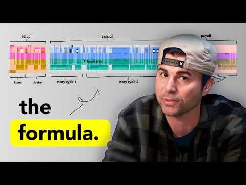 How to replicate Mark Rober's YouTube success thumbnail