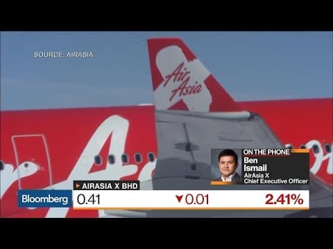 How Is AirAsia X Hedging Against Fuel Price Changes? thumbnail