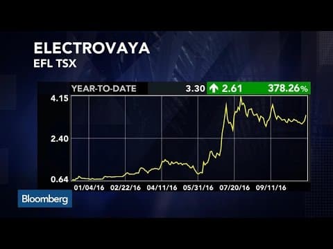 Is Electrovaya's Battery Technology Better Than Tesla's? thumbnail