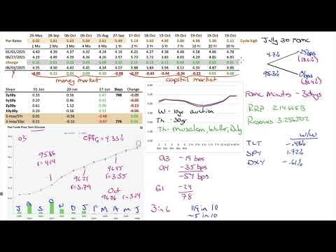 Market Outlook for July 6, 2025 - The Hype Cycle thumbnail