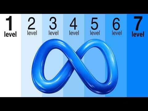 The 7 Levels of Facebook Ads thumbnail