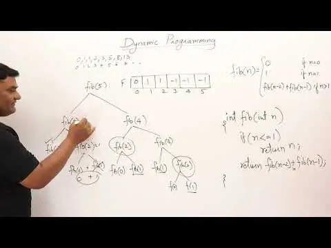 What Is the Principle of Optimality in Dynamic Programming? thumbnail