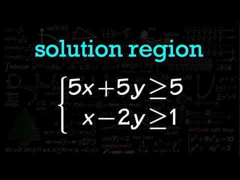 Graphing the solution region of a system of inequalities thumbnail