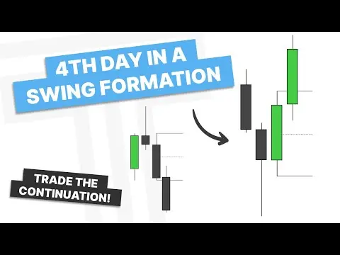 TTrades Fractal Model - Trading Candle 4 thumbnail