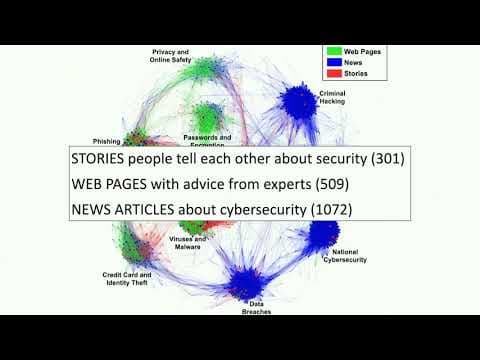 How Folk Theories Shape Security Decisions thumbnail