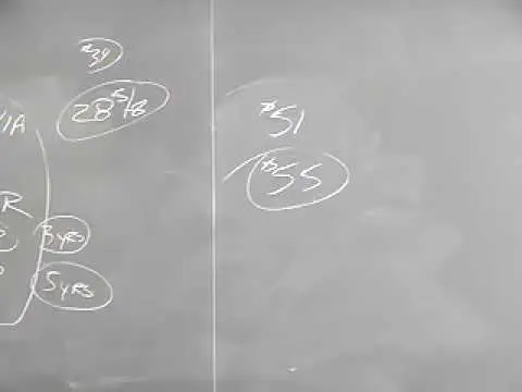 How Joel Greenblatt Evaluates Spin-Offs | Columbia Business School Lecture 1 (2005) thumbnail