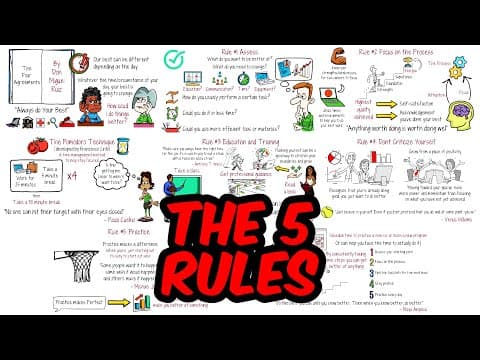 5 Rules to Do Everything Better thumbnail