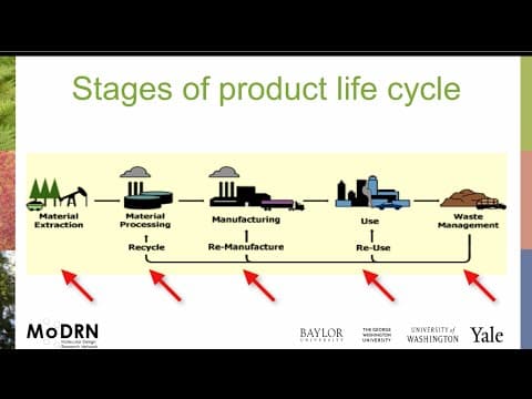M1G MoDRN Introduction: "Life Cycle" thumbnail