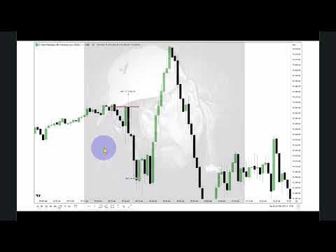 How to Analyze NASDAQ Mini Futures Trends thumbnail