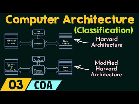 What Are the Main Types of Computer Architecture? thumbnail