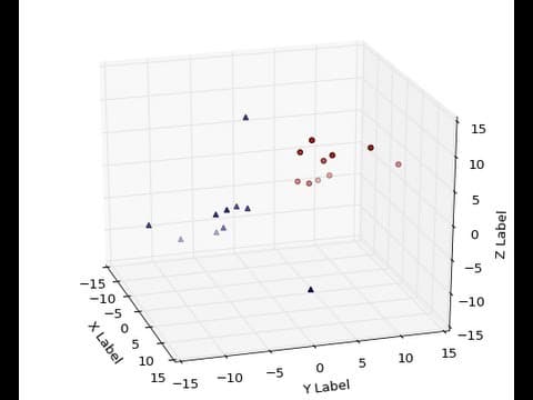 3D Plotting in Matplotlib for Python: 3D Scatter Plot thumbnail