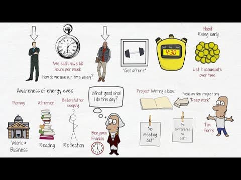 How to Spend Your Working Day Wisely for Maximum Productivity thumbnail